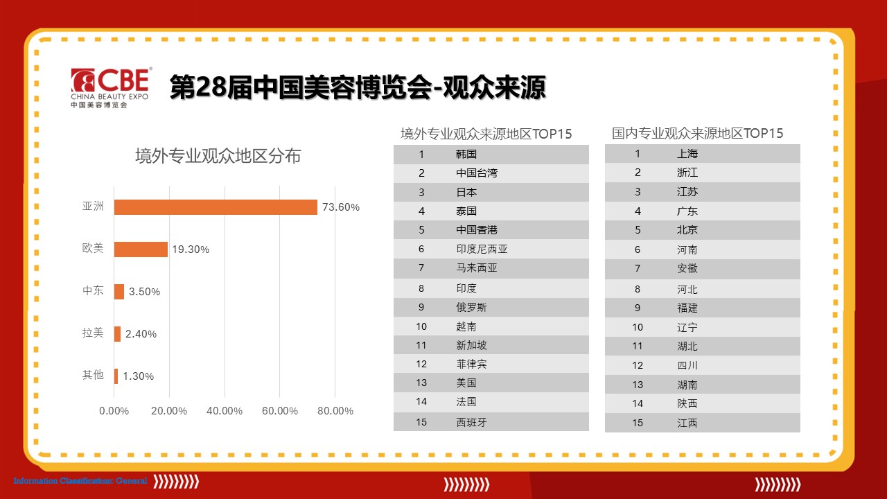 中國美容博覽會(huì)