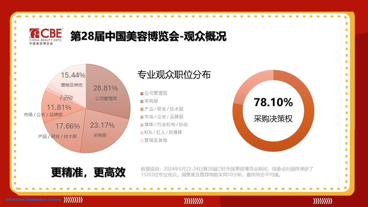 中國美容博覽會(huì)