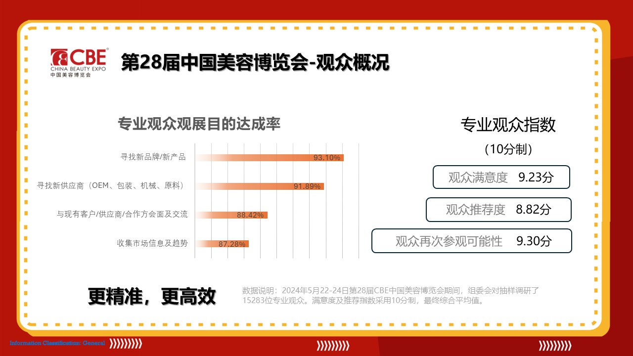 中國美容博覽會(huì)