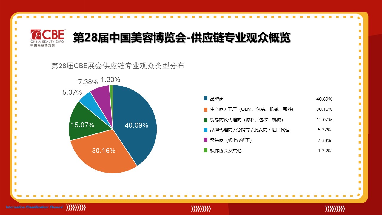 中國美容博覽會(huì)