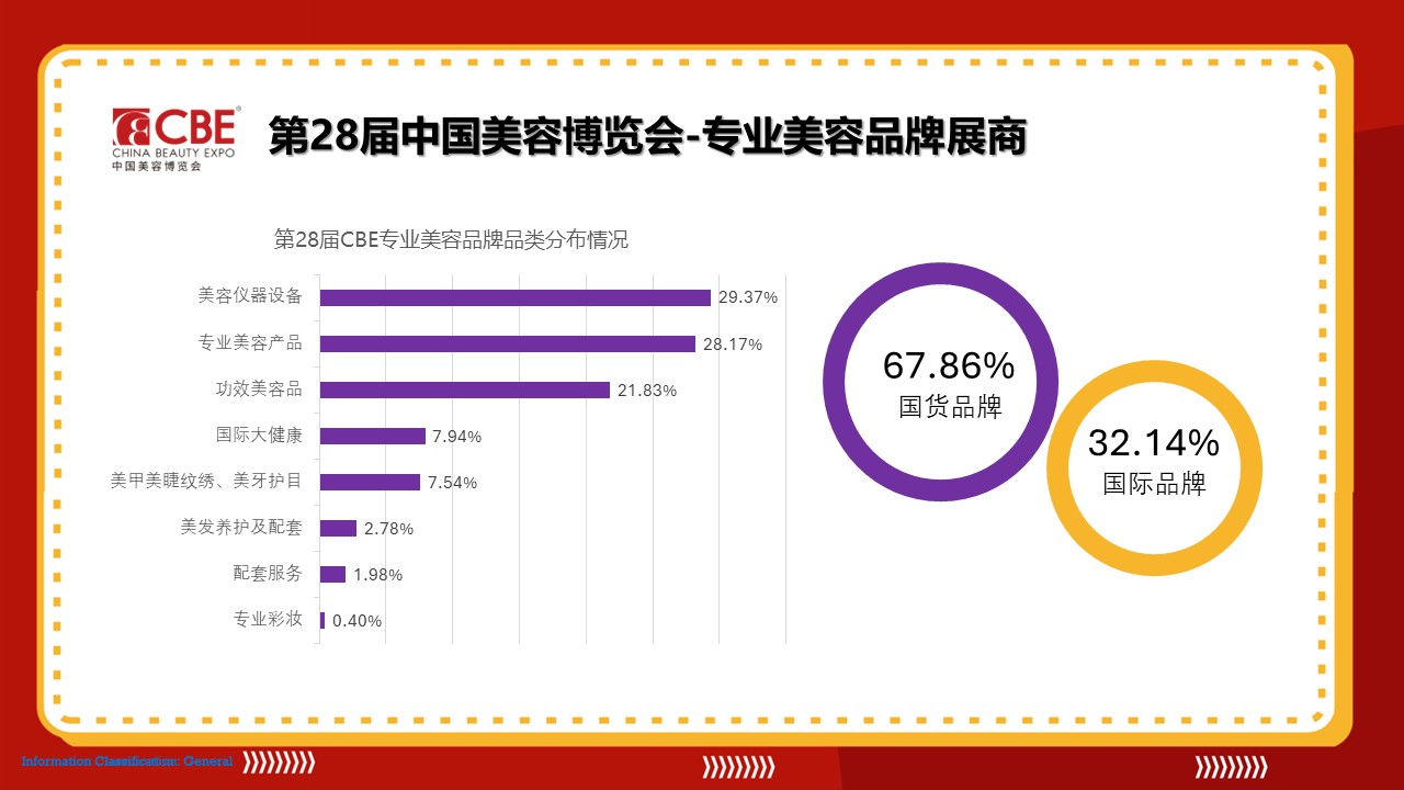 中國美容博覽會(huì)