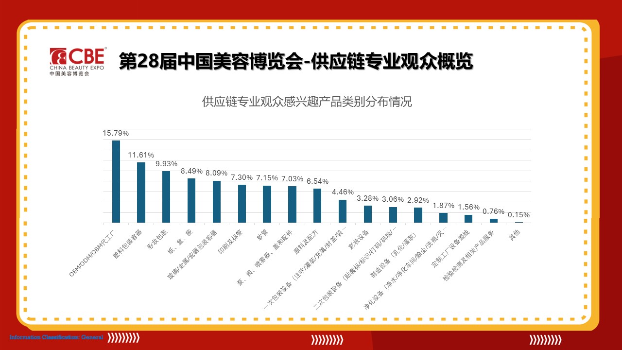 中國美容博覽會(huì)