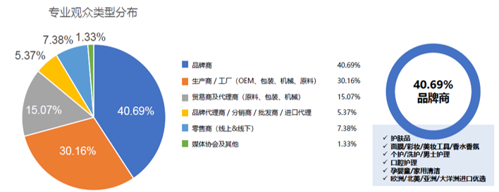 中國美容博覽會(huì)