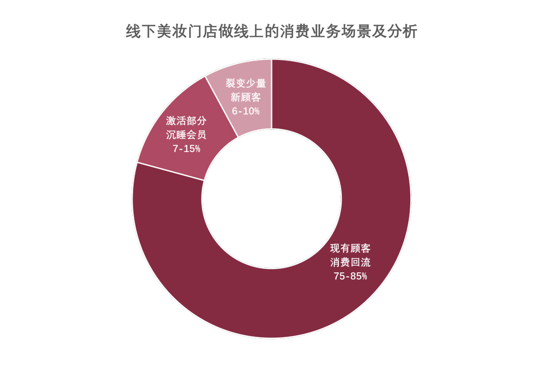 中國美容博覽會(huì) 中國美容博覽會(huì)