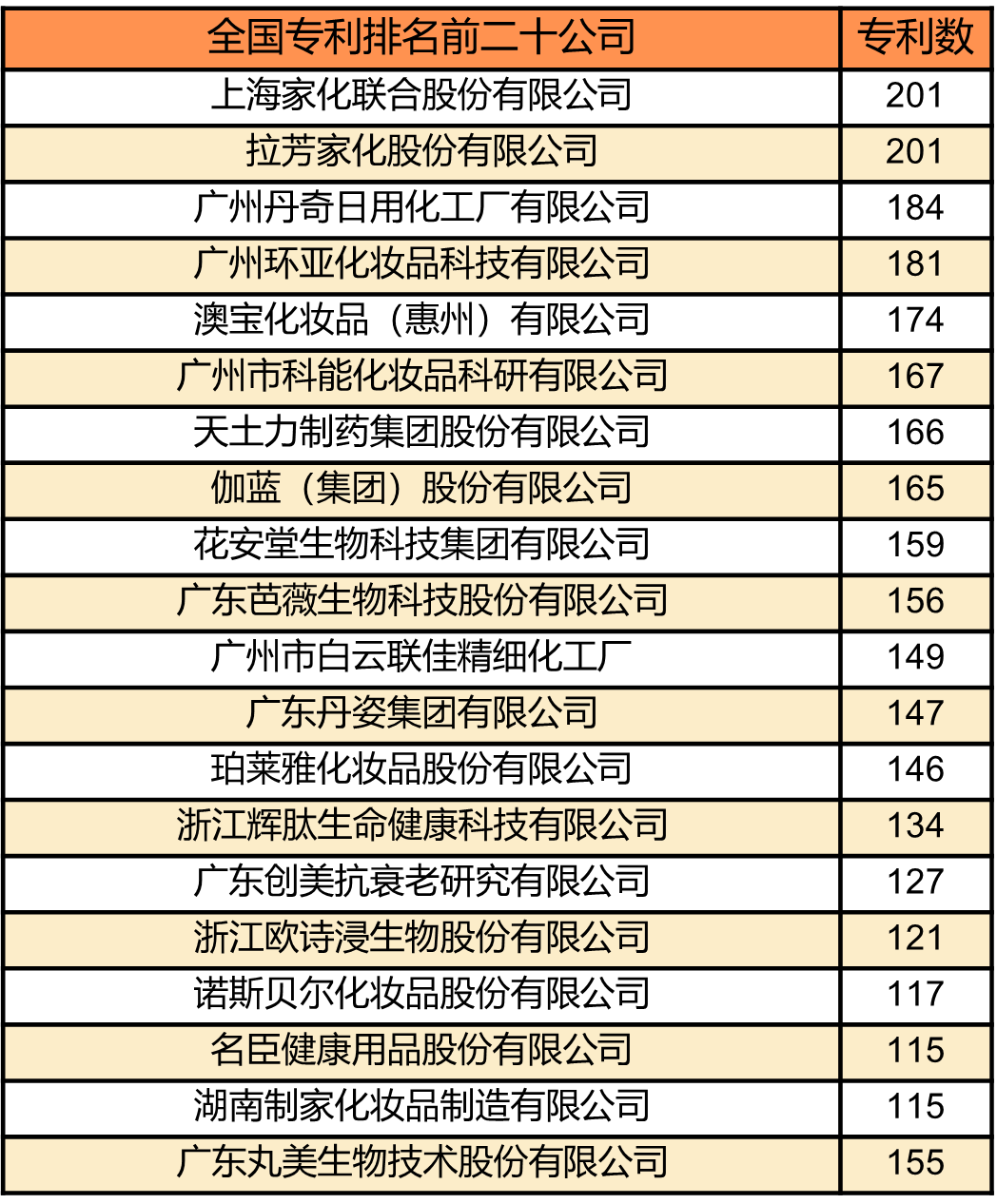 中國美容博覽會(huì) 中國美容博覽會(huì)