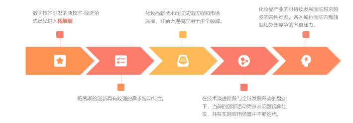 中國美容博覽會(huì) 中國美容博覽會(huì)