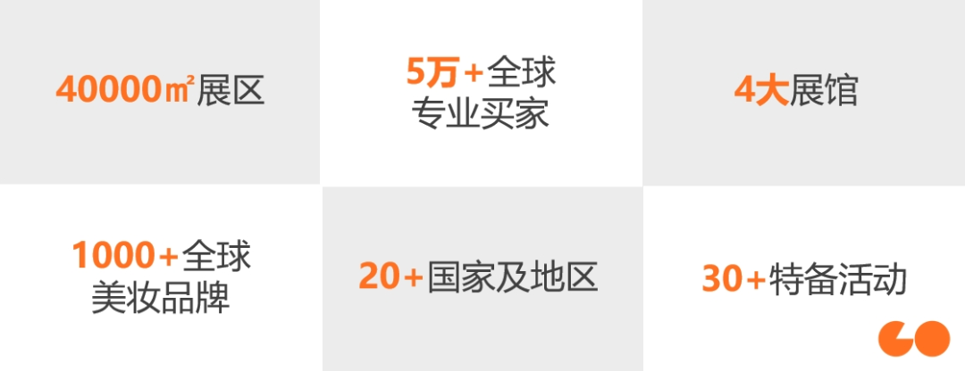 中國美容博覽會 中國美容博覽會
